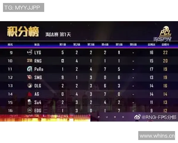 赛后分析：RNG与V5在团队协作中的优劣势对比与启示