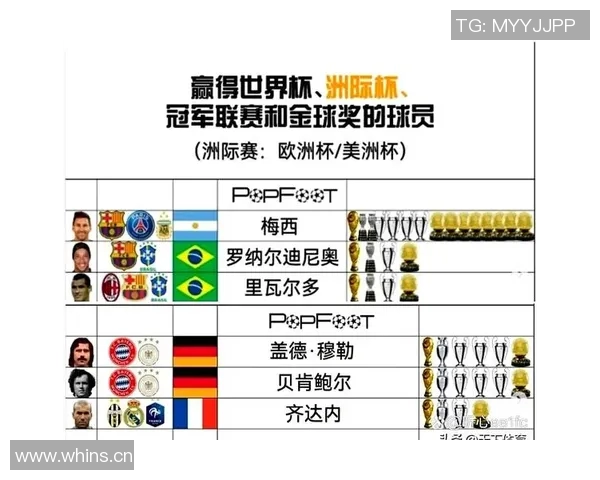 发达国家足球明星的名字有哪些值得关注的球员及其成就解析